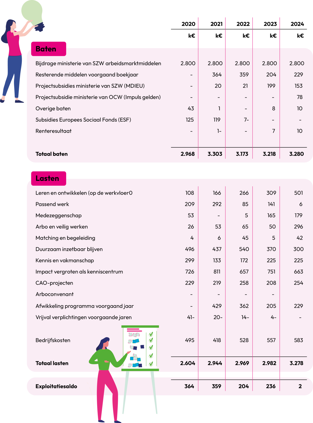 CAOP   Jaarverslag cijfers   opmaak DEF